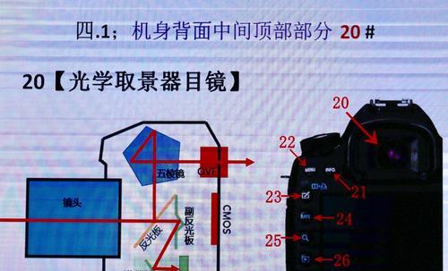 佳能相机屏幕平衡仪关闭方法是什么？  第2张