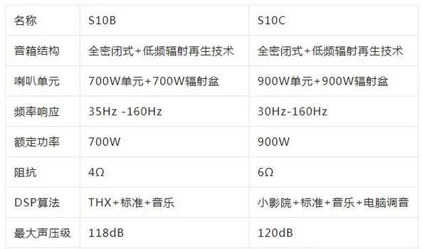 蜗牛低音炮没有声音是什么原因？解决这个问题常见方法有哪些？  第2张