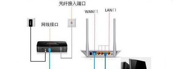 机顶盒路由器设置步骤是什么？  第2张