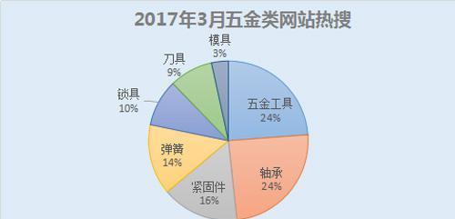 兰州灯光音响市场现状如何？未来发展趋势是什么？  第3张