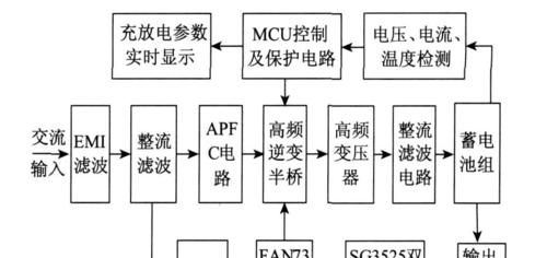 米熊智能手表有哪些隐藏功能？如何激活这些隐藏功能？  第3张