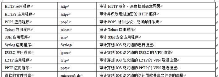 微信连接防火墙如何关闭？关闭后会有什么影响？  第1张