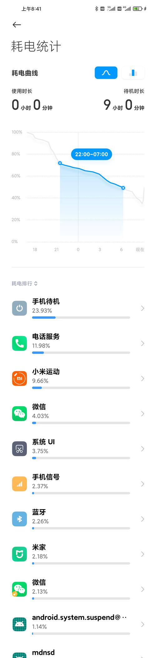 双卡同时开启wifi网络会变差吗？原因是什么？  第3张