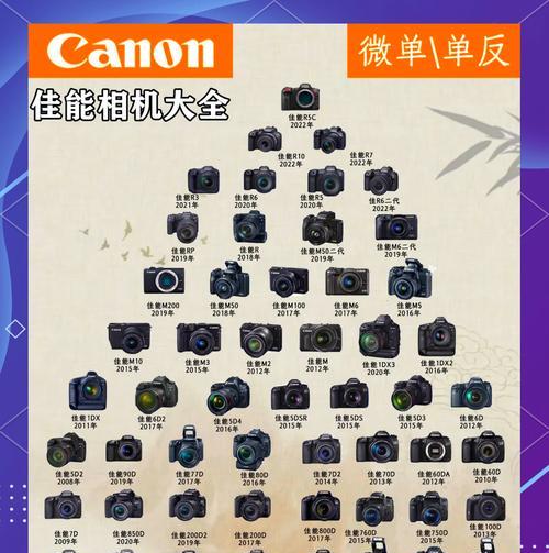 佳能90d相机对焦点不显示解决方法是什么？  第2张