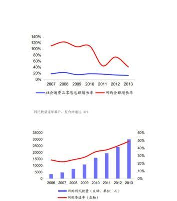 苹果手机今日涨价原因是什么？未来趋势如何？  第1张