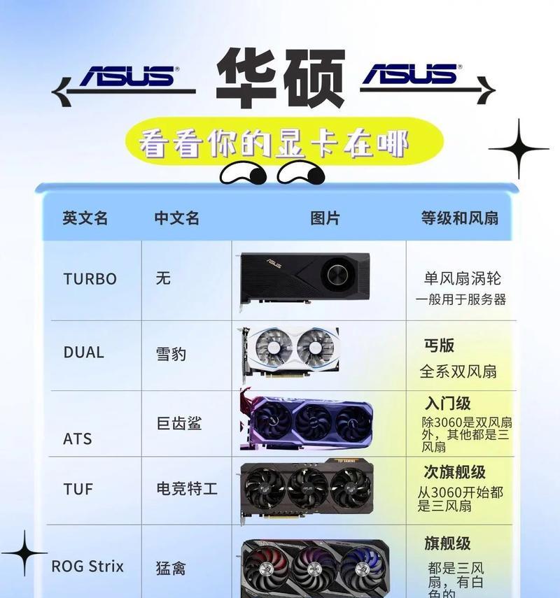 未安装电脑如何检查显卡？检查显卡的方法是什么？  第3张