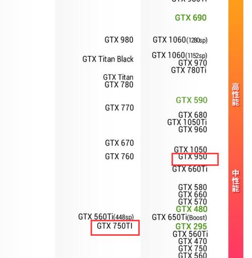 显卡功耗低可能是什么问题？如何诊断故障？  第3张