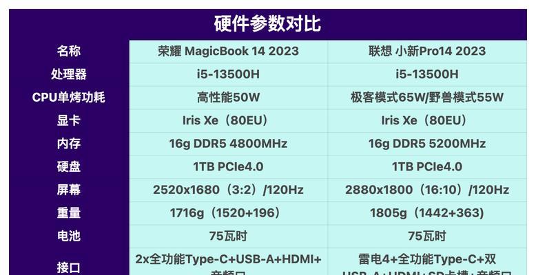 小新办公平板电脑配置如何？性能表现怎么样？  第2张
