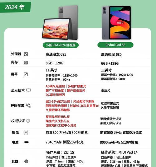 小新办公平板电脑配置如何？性能表现怎么样？  第1张