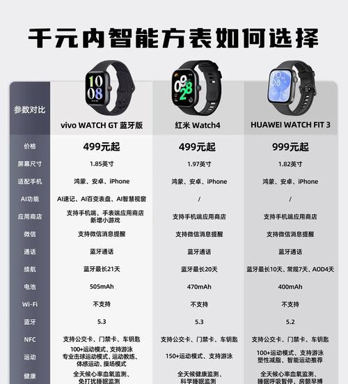 同学智能手表的使用方法是什么？  第1张