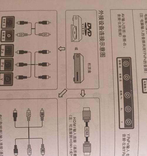 输出线连接电视机顶盒方法？  第1张