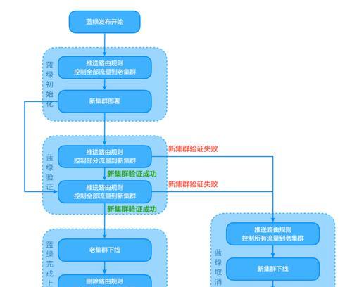 路由器推送连接失败怎么办？推送步骤是什么？  第3张