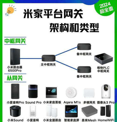 网关接线插线图解视频哪里找？  第3张