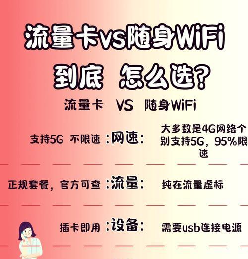 随声wifi卡设置步骤是什么？如何进行网络连接？  第3张