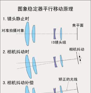 苹果手机镜头抖动是什么原因？如何解决？  第1张