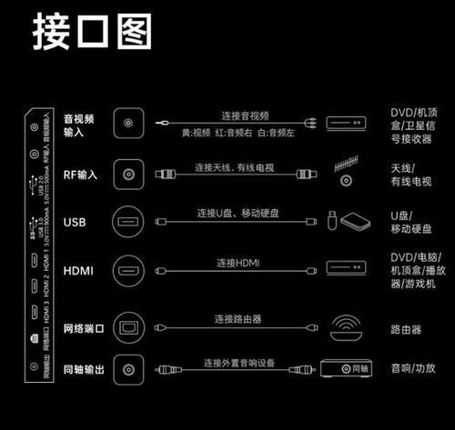 网络盒子共享电视怎么设置？设置步骤是什么？  第2张