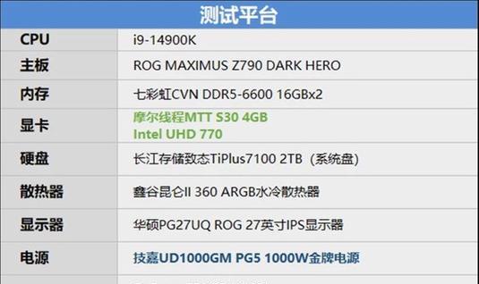 线程显卡数具体指的是什么？它对性能有何影响？  第1张