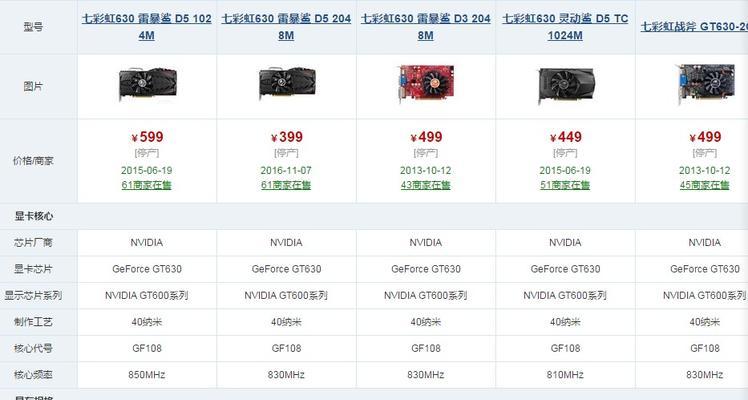 线程显卡数具体指的是什么？它对性能有何影响？  第2张