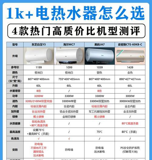 标间热水器选择标准是什么？哪种更适合？  第2张