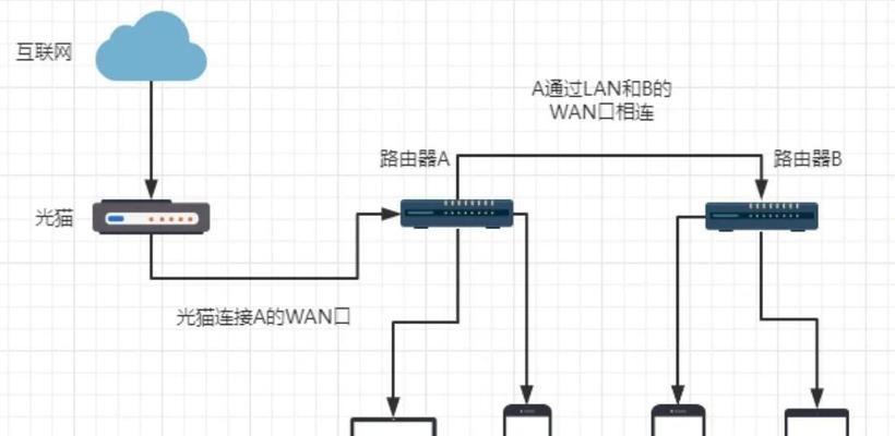 有线网卡无线网不卡怎么回事？如何优化网络连接？  第1张