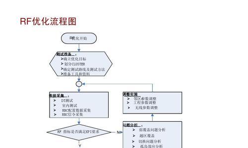 有线网卡无线网不卡怎么回事？如何优化网络连接？  第2张