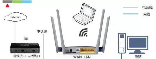 有线网卡无线网不卡怎么回事？如何优化网络连接？  第3张