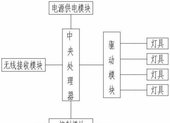 影视用灯充电器使用方法是什么？  第2张