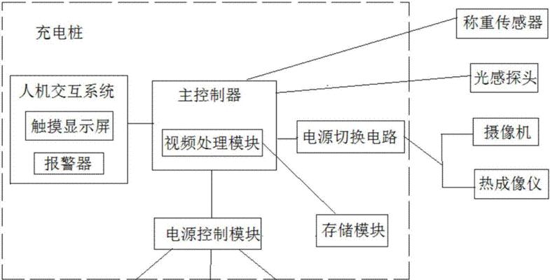 充电器被盗如何防盗？有效防盗措施有哪些？  第2张