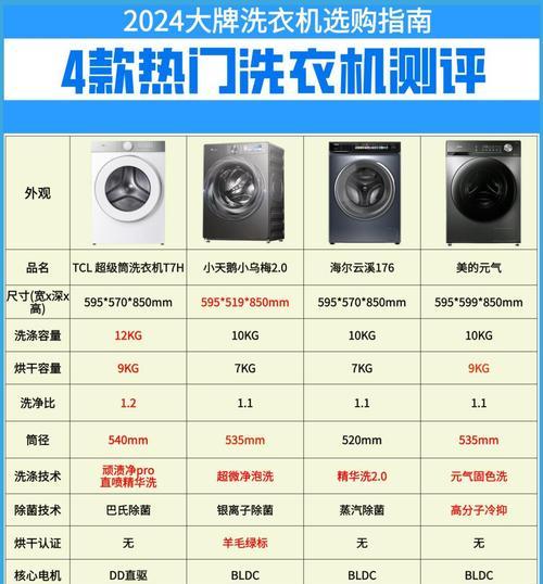 洗衣机管材质选择标准是什么？哪种材质更耐用？  第2张