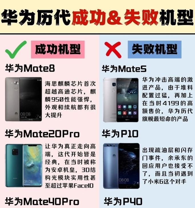 华为老手机型号盘点？华为有哪些经典老手机？  第2张