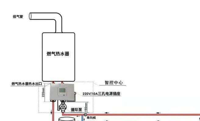 热水器水管冷热水如何区分？区分方法是什么？  第2张