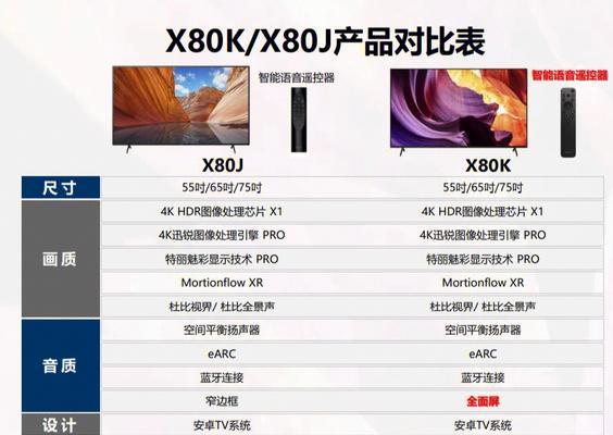 索尼电视xr-75x91k玩游戏的设置方法是什么？  第3张