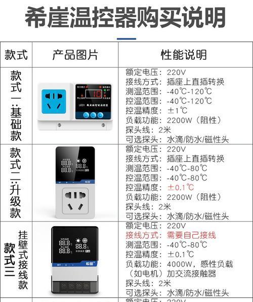 智能插座如何为鱼缸充电？使用智能插座有哪些安全提示？  第1张