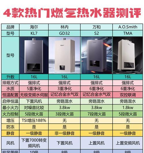 厨房热水器的正确开启方法是什么？使用时应注意什么？  第2张