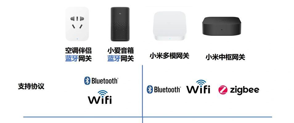 小爱音箱带网关使用方法是什么？如何设置音箱与网关？  第2张