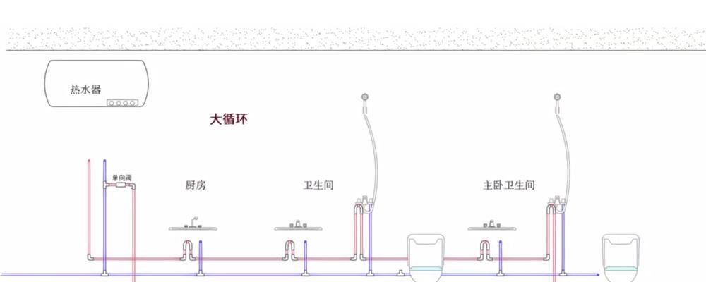 热水器循环水安装步骤是什么？  第3张