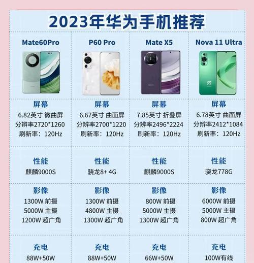 华为mate60的购买人群有哪些特征？为何选择这款手机？  第3张