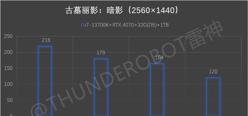 雷神电脑开启独立显卡的步骤是什么？  第2张