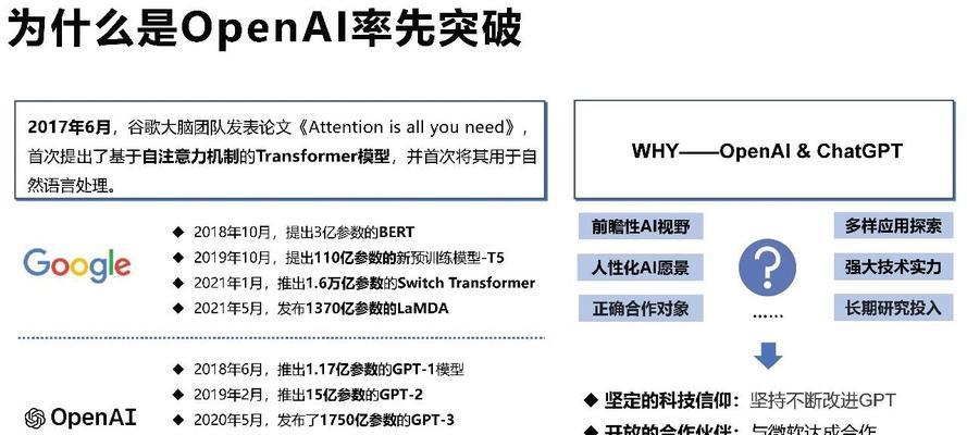 人工智能的本质是什么？其发展过程是怎样的？  第1张