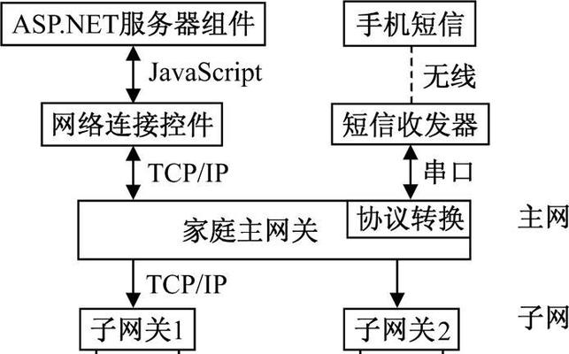 公司智能网关设置步骤是什么？使用中常见问题有哪些？  第2张