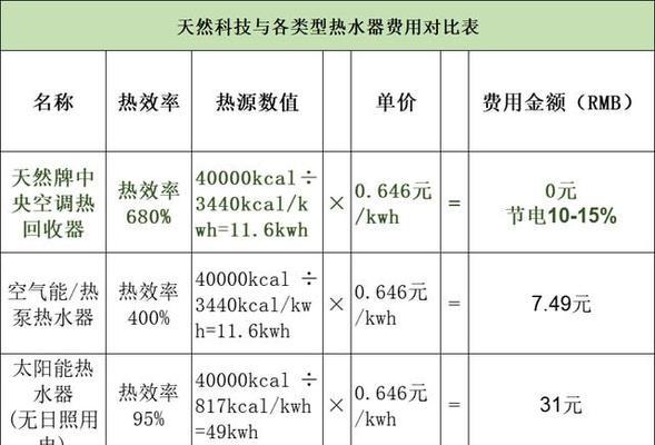 空调改装成热水器的步骤是什么？  第3张