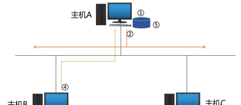 如何同时连接互联网和以太网？操作步骤是什么？  第1张