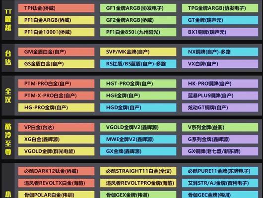 电脑电源性能如何查看？  第2张