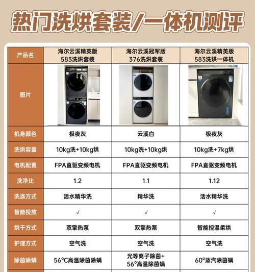 洗衣机选购指南及推荐品牌有哪些？  第3张