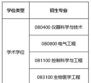 人工智能工程技术专业的就业方向是什么？  第1张