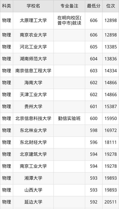 人工智能工程技术专业的就业方向是什么？  第2张