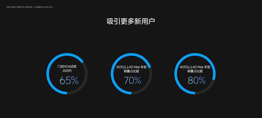 人工智能发展的驱动力包括选什么？哪些因素是关键？  第3张