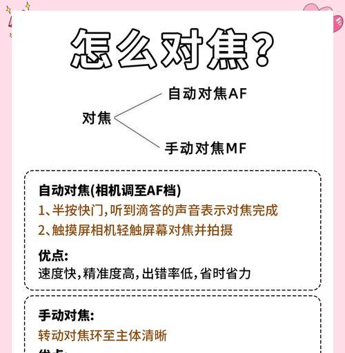 相机中间对焦如何调整？镜头更换步骤是什么？  第1张
