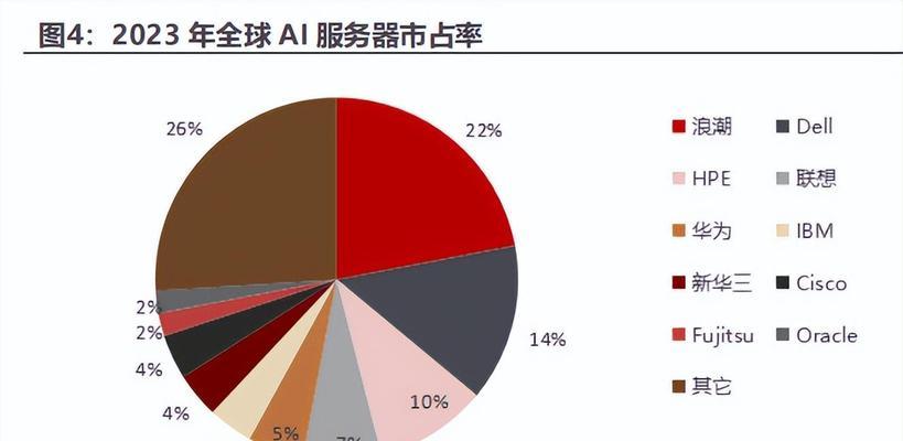 市场上有哪些超级豪华服务器？它们的特点是什么？  第3张