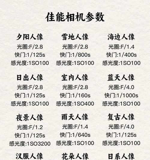 佳能相机屏幕参数调整方法是什么？  第1张